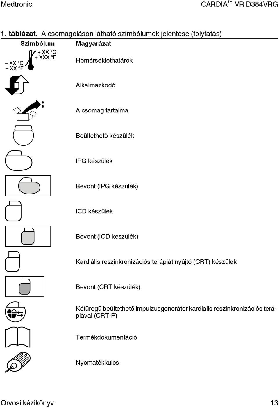 csomag tartalma Beültethető készülék IPG készülék Bevont (IPG készülék) ICD készülék Bevont (ICD készülék)