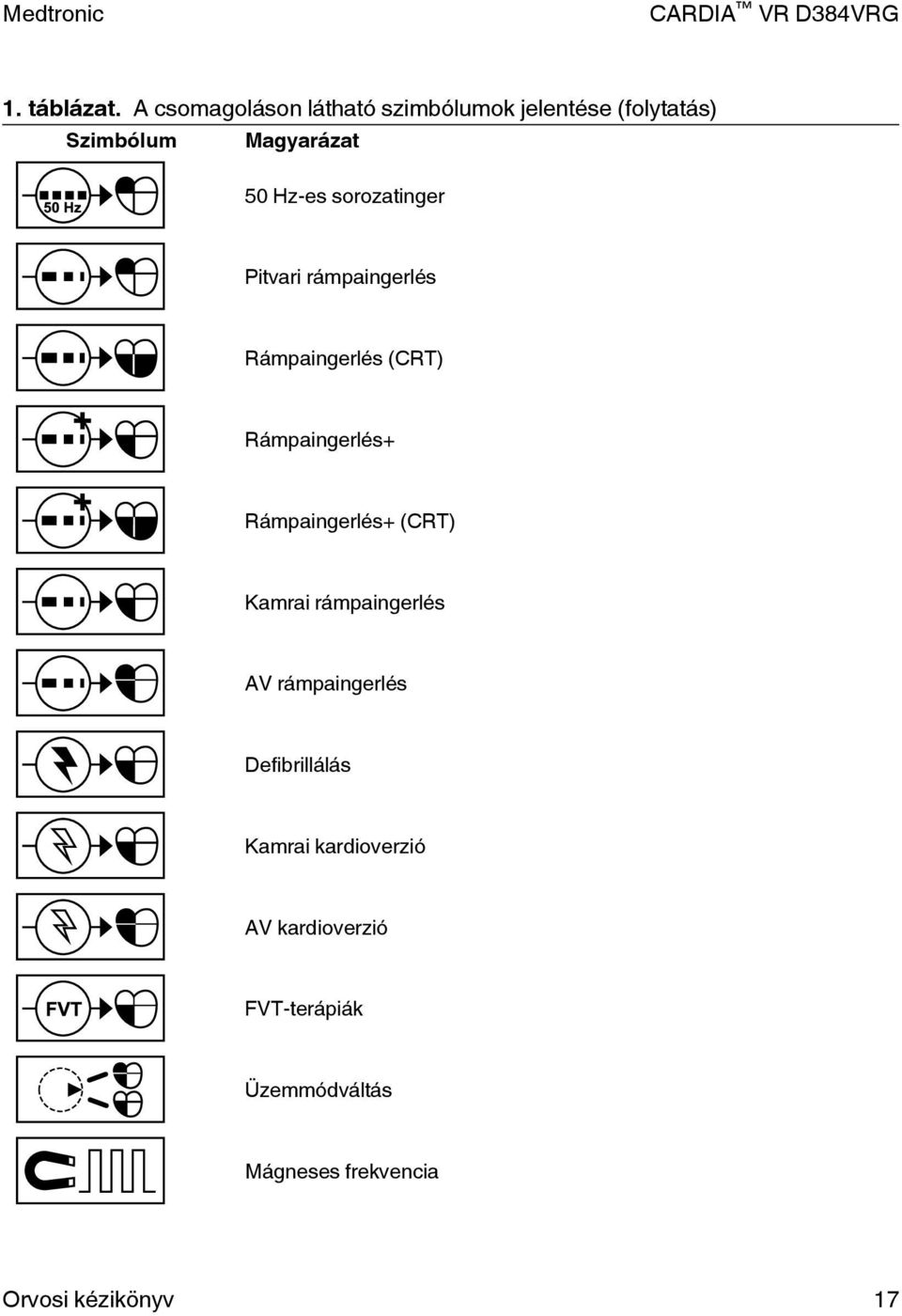 sorozatinger Pitvari rámpaingerlés Rámpaingerlés (CRT) Rámpaingerlés+ Rámpaingerlés+