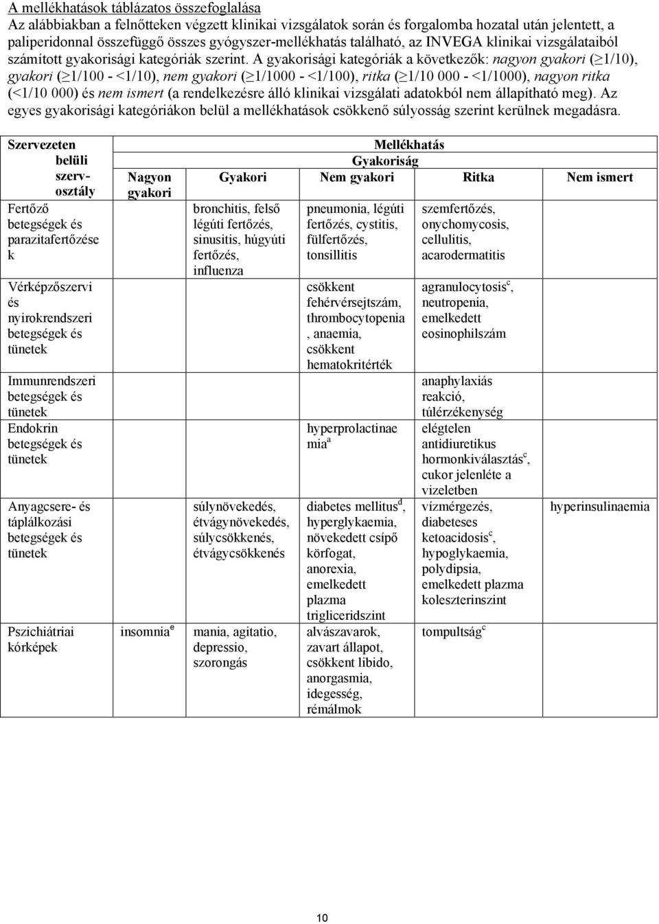 A gyakorisági kategóriák a következők: nagyon gyakori ( 1/10), gyakori ( 1/100 - <1/10), nem gyakori ( 1/1000 - <1/100), ritka ( 1/10 000 - <1/1000), nagyon ritka (<1/10 000) és nem ismert (a