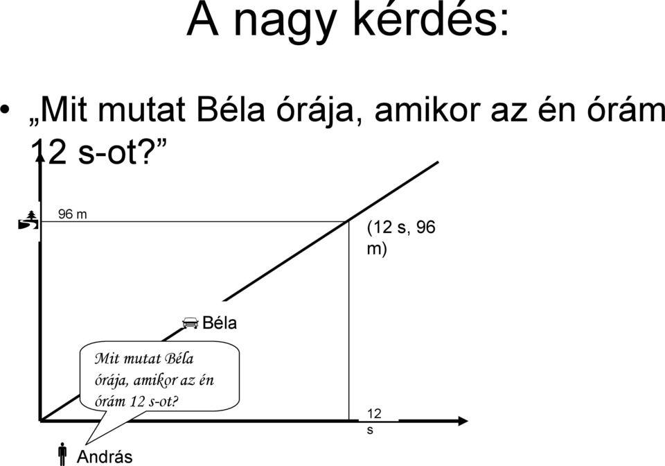 96 m (1 s, 96 m) Béla András Mit