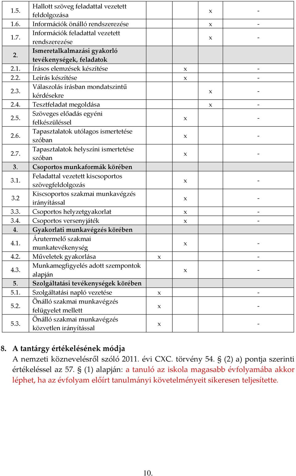 Tapasztalatok utólagos ismertetése szóban 2.7. Tapasztalatok helyszíni ismertetése szóban 3. Csoportos munkaformák körében 3.1. Feladattal vezetett kiscsoportos szövegfeldolgozás 3.