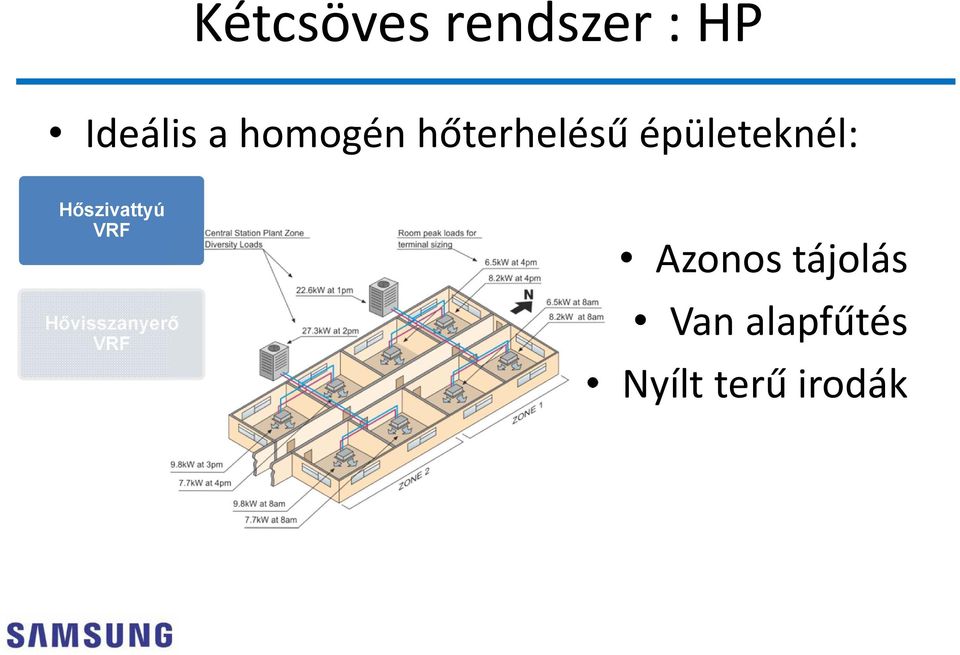 Hőszivattyú VRF Hővisszanyerő VRF