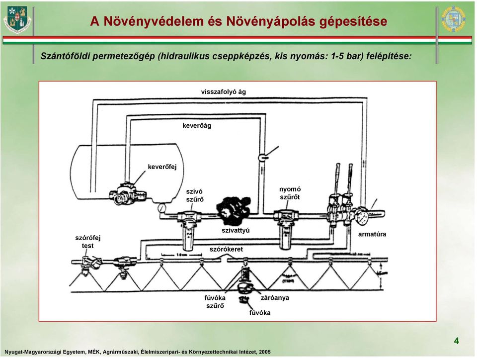 keverőfej szívó szűrő nyomó szűrőt szórófej test