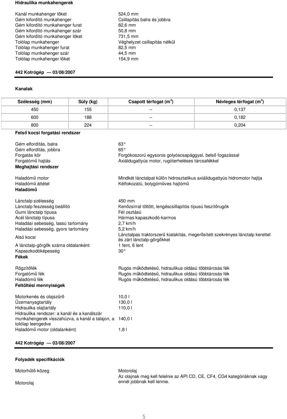 Szélesség (mm) Súly (kg) Csapott térfogat (m 3 ) Névleges térfogat (m 3 ) 450 155 0,137 600 188 0,182 800 224 0,204 Felső kocsi forgatási rendszer Gém elfordítás, balra 63 Gém elfordítás, jobbra 65