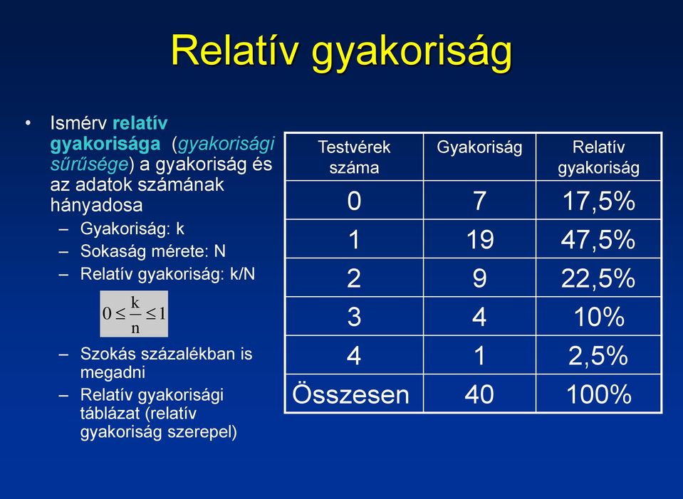 százalékban is megadni Relatív gyakorisági táblázat (relatív gyakoriság szerepel) Testvérek