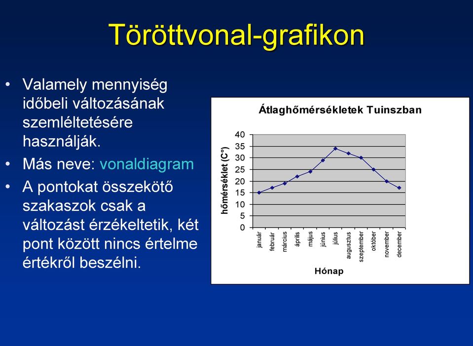 használják.