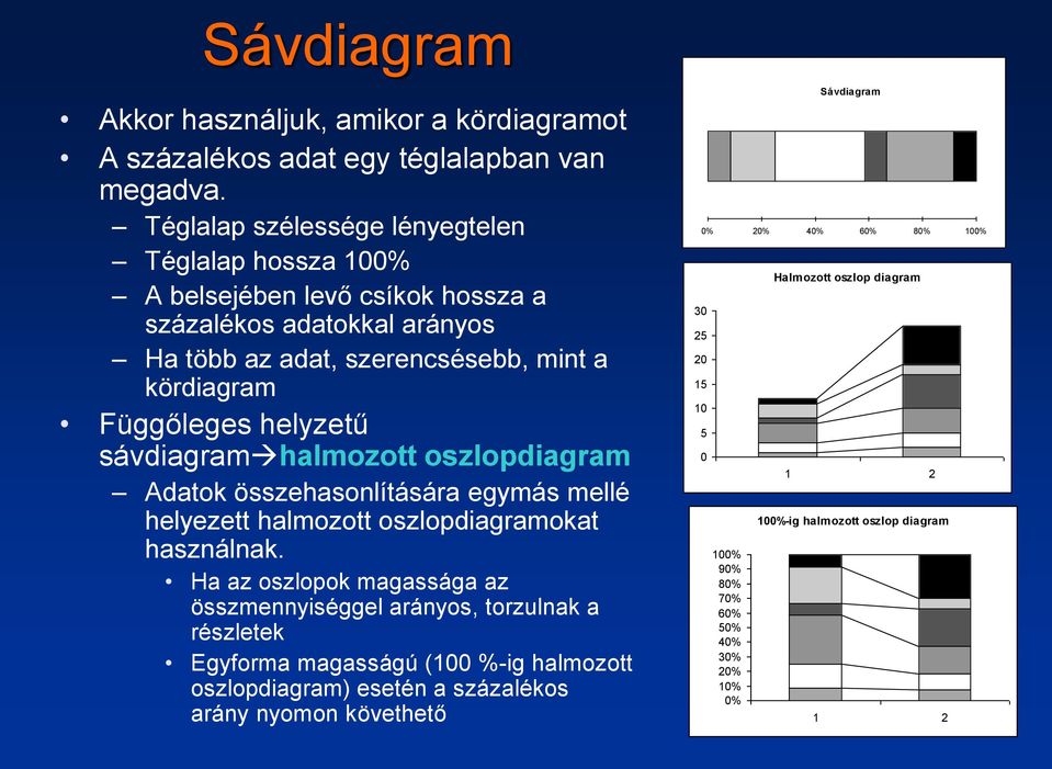 sávdiagram halmozott oszlopdiagram Adatok összehasonlítására egymás mellé helyezett halmozott oszlopdiagramokat használnak.