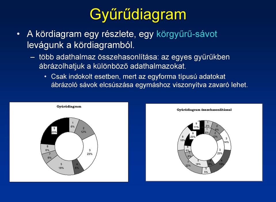 Csak indokolt esetben, mert az egyforma típusú adatokat ábrázoló sávok elcsúszása egymáshoz viszonyítva zavaró lehet.