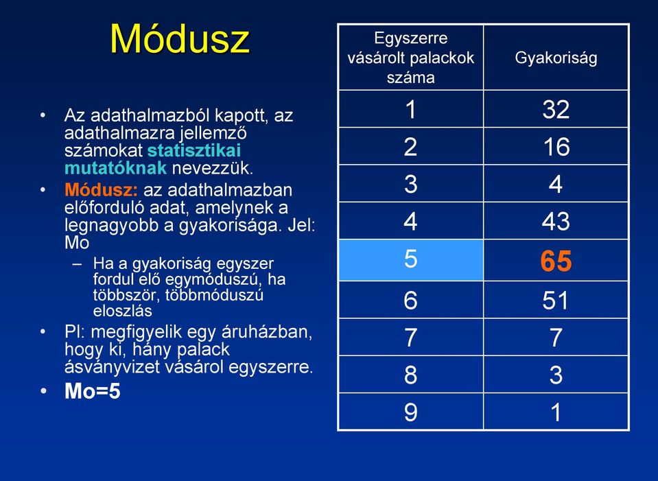 Jel: Mo Ha a gyakoriság egyszer fordul elő egymóduszú, ha többször, többmóduszú eloszlás Pl: megfigyelik egy