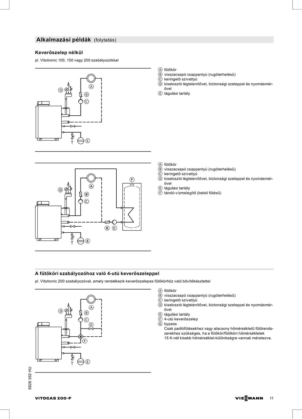 tartály A fűtőkör B visszacsapó csappantyú (rugóterhelésű) C keringető szivattyú D kiselosztó légtelenítővel, biztonsági szeleppel és nyomásmérővel E tágulási tartály F tároló-vízmelegítő (belső