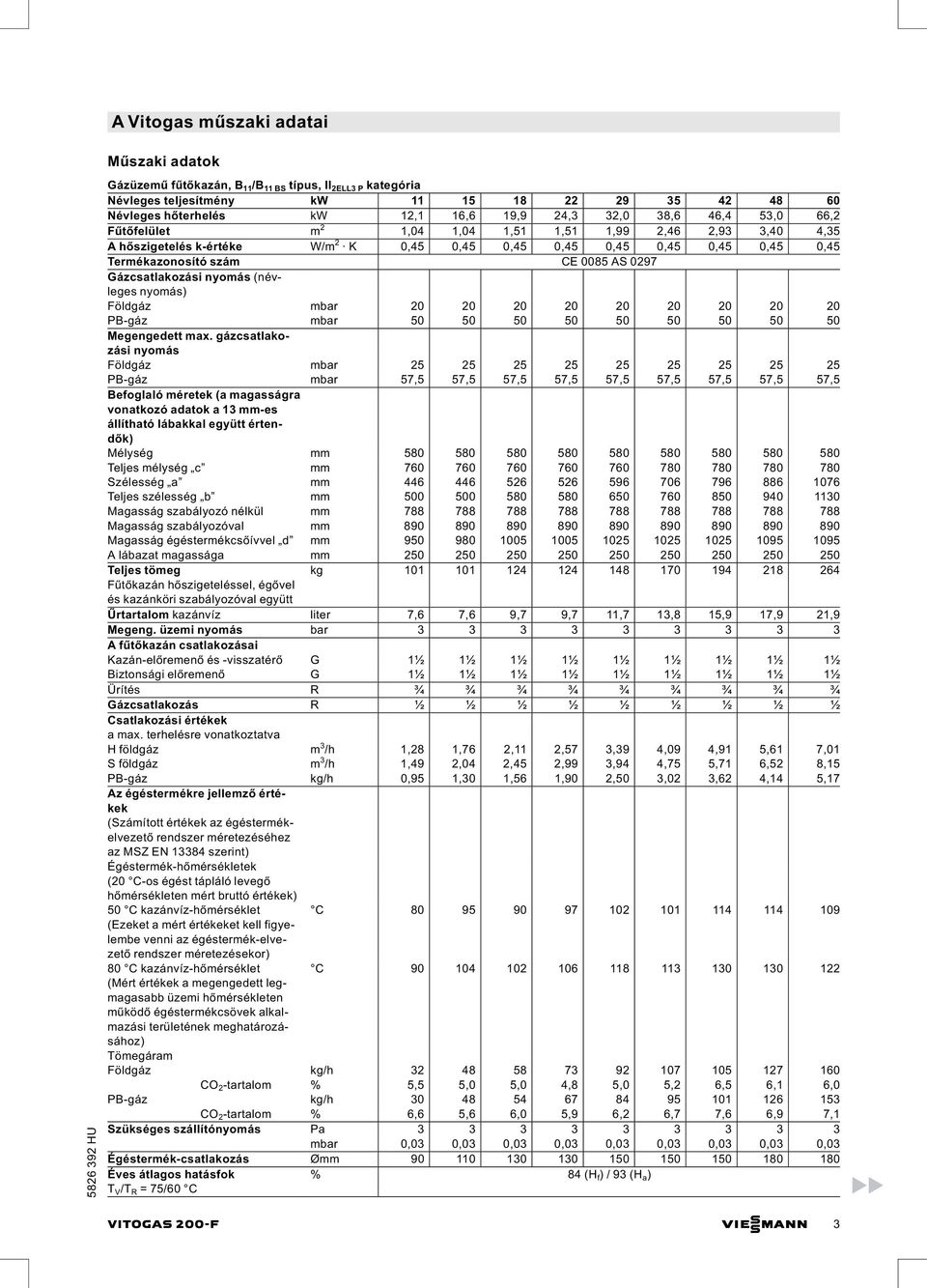 Gázcsatlakozási nyomás (névleges nyomás) Földgáz mbar 20 20 20 20 20 20 20 20 20 PB-gáz mbar 50 50 50 50 50 50 50 50 50 Megengedett max.