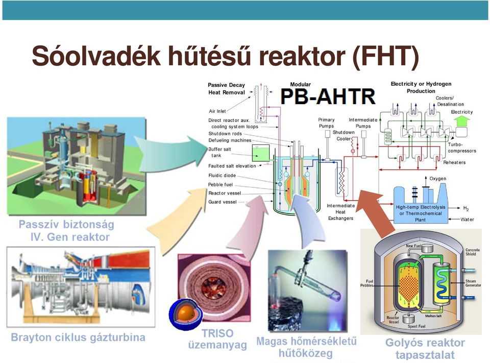 reaktor