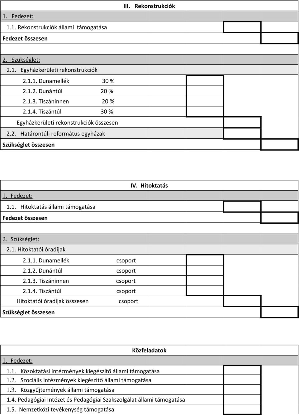 1.2. Dunántúl csoport 2.1.3. Tiszáninnen csoport 2.1.4. Tiszántúl csoport Hitoktatói óradíjak összesen csoport Közfeladatok 1.1. Közoktatási intézmények kiegészítő állami támogatása 1.2. Szociális intézmények kiegészítő állami támogatása 1.