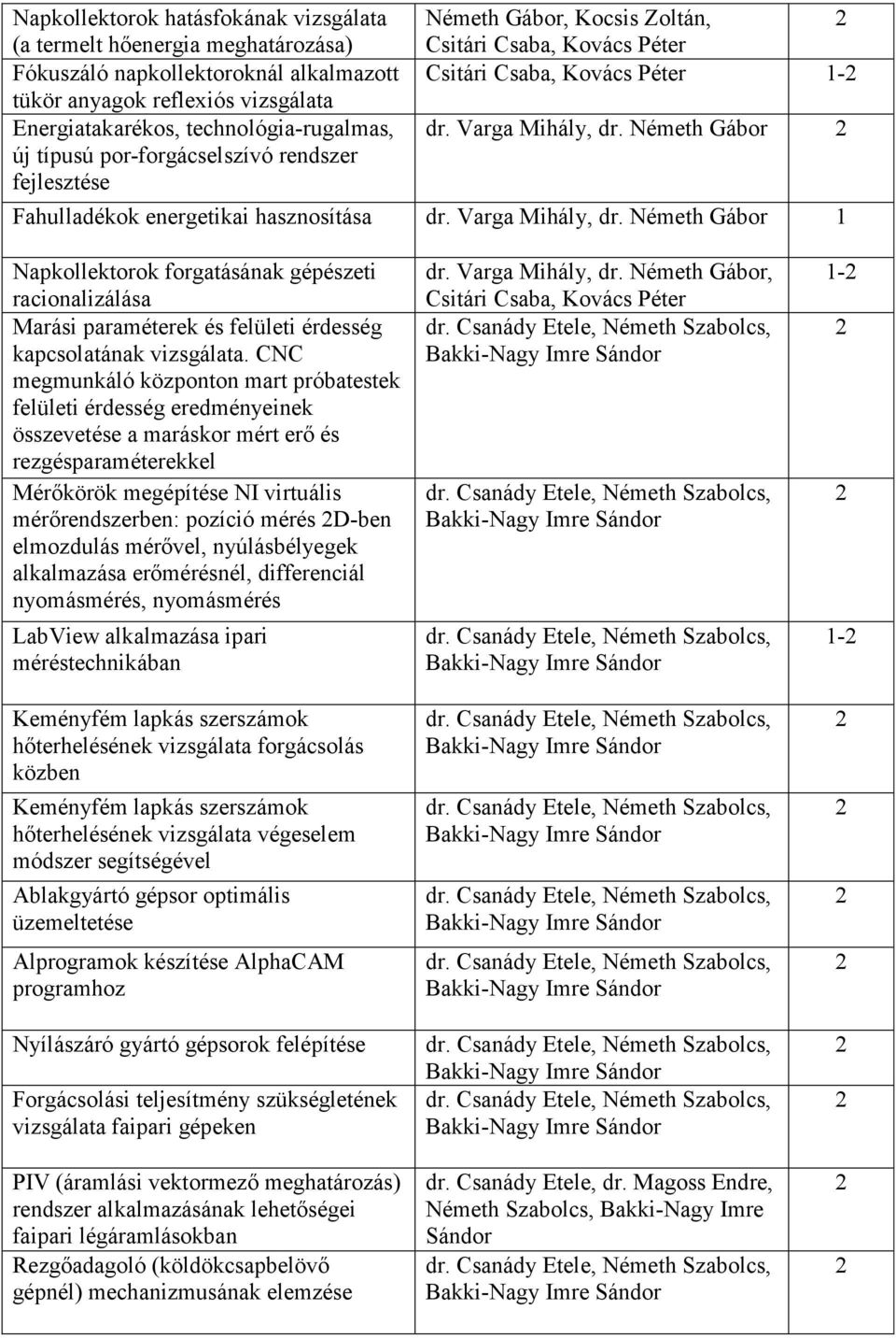 Németh Gábor Fahulladékok energetikai hasznosítása dr. Varga Mihály, dr.