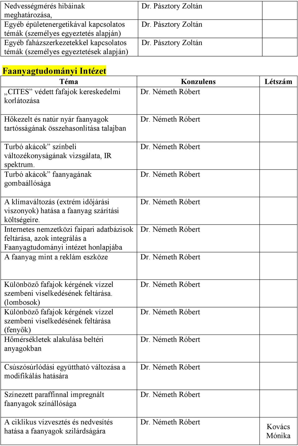 spektrum. Turbó akácok faanyagának gombaállósága A klímaváltozás (extrém időjárási viszonyok) hatása a faanyag szárítási költségeire.