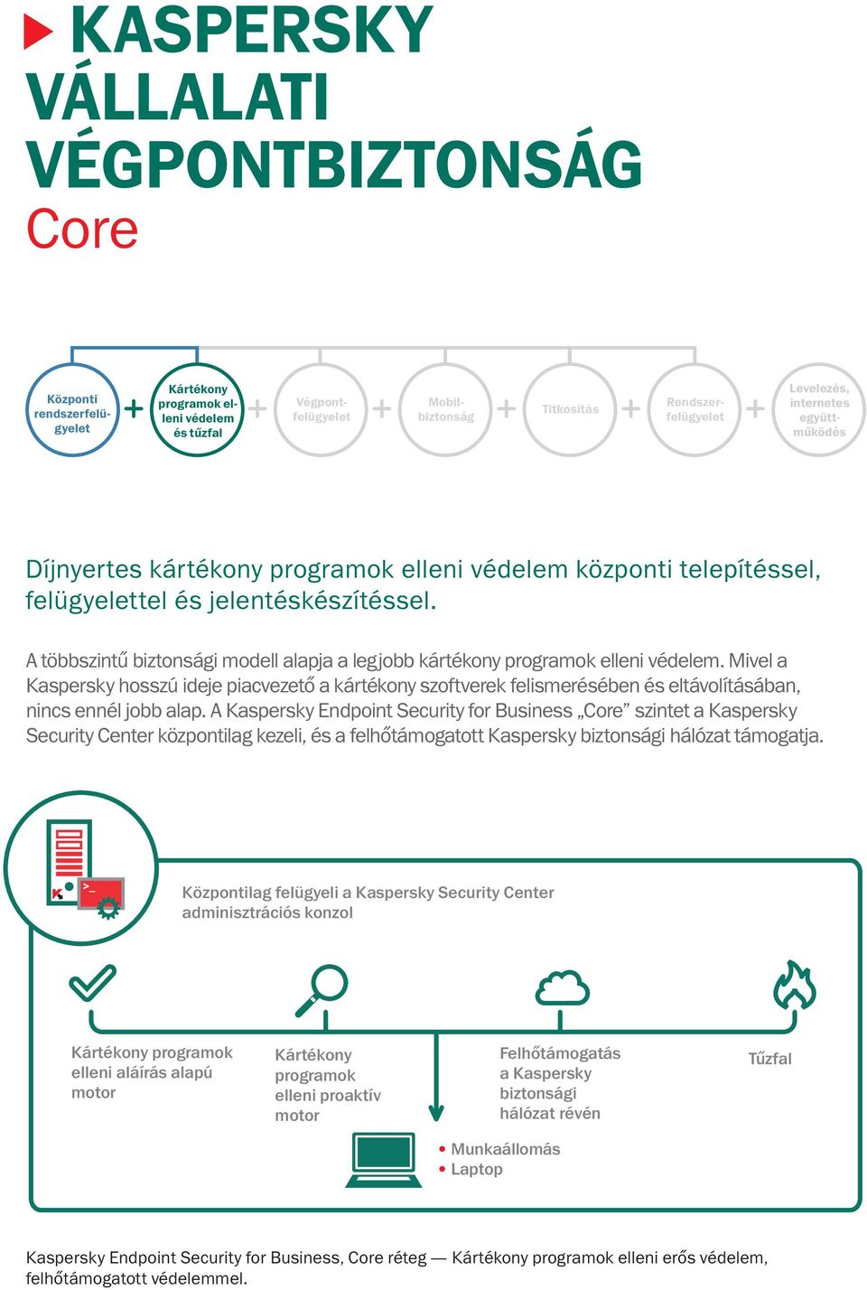 A többszintű biztonsági modell alapja a legjobb kártékony programok elleni védelem.