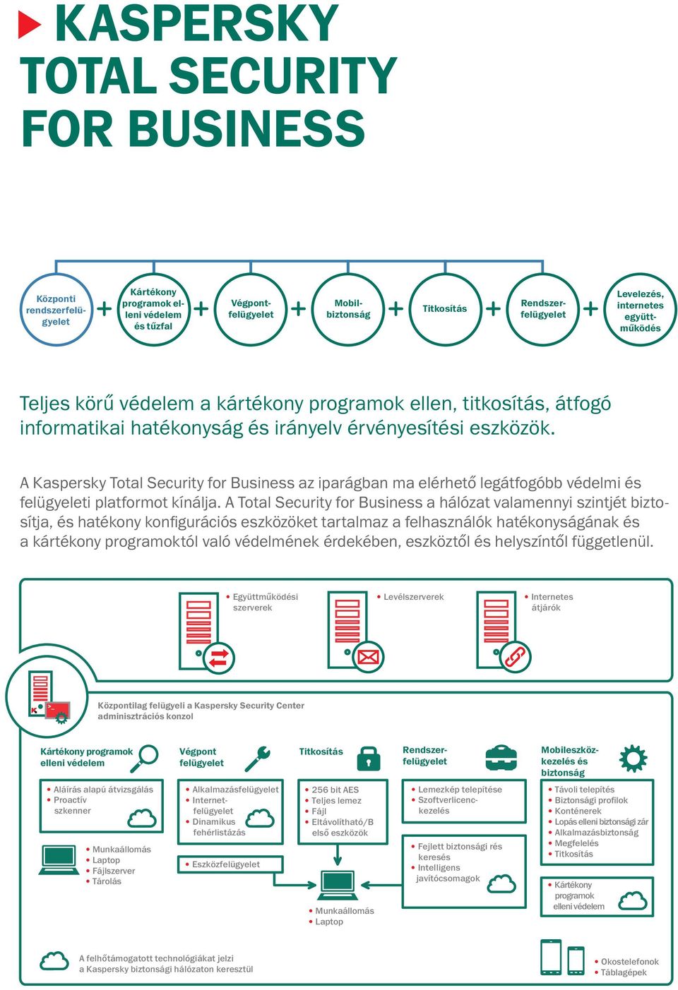 A Kaspersky Total Security for Business az iparágban ma elérhető legátfogóbb védelmi és felügyeleti platformot kínálja.