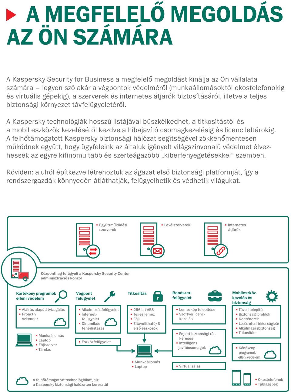 A Kaspersky technológiák hosszú listájával büszkélkedhet, a titkosítástól és a mobil eszközök kezelésétől kezdve a hibajavító csomagkezelésig és licenc leltárokig.