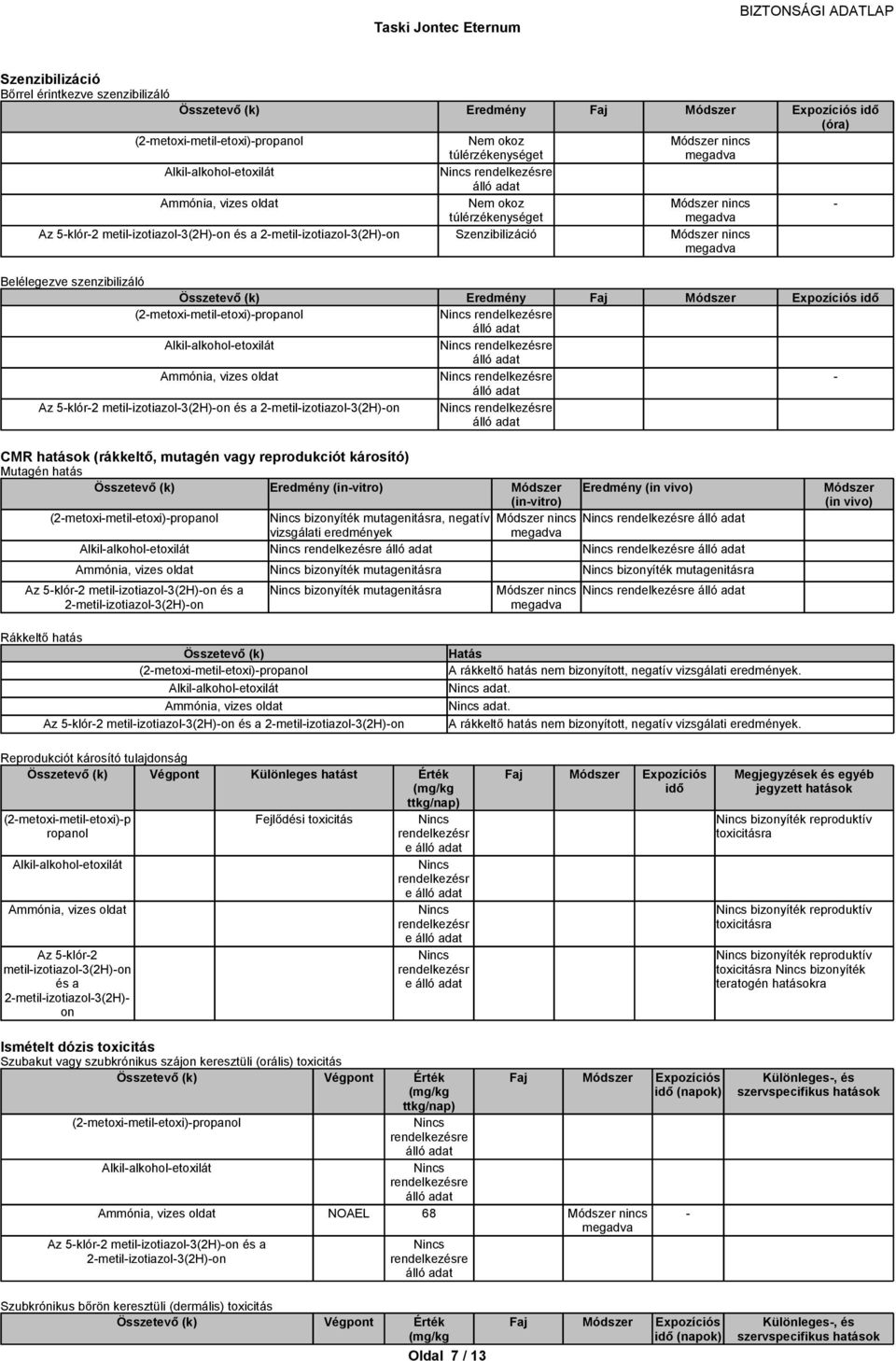 2metilizotiazol3(2H)on CMR(rákkeltő,mutagénvagyreprodukciótkárosító) Mutagén hatás Eredmény (invitro) Módszer (invitro) Eredmény (in vivo) (2metoximetiletoxi)propanol bizonyíték mutagenitásra,