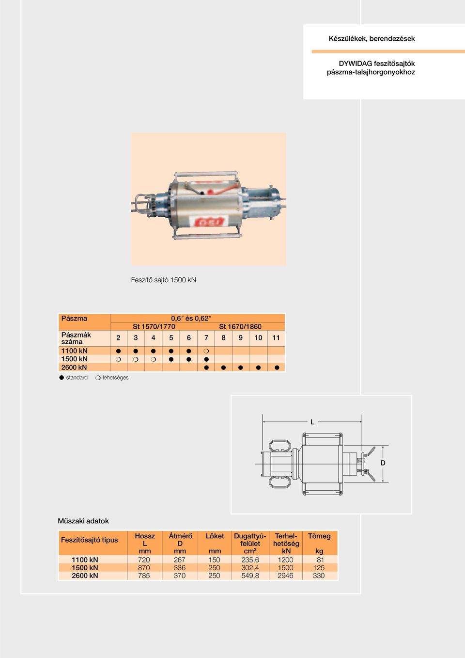 L D Műszaki adatok Feszítősajtó tipus Hossz Átmérő Löket Dugattyú- Terhel- Tömeg L D felület hetőség mm mm mm