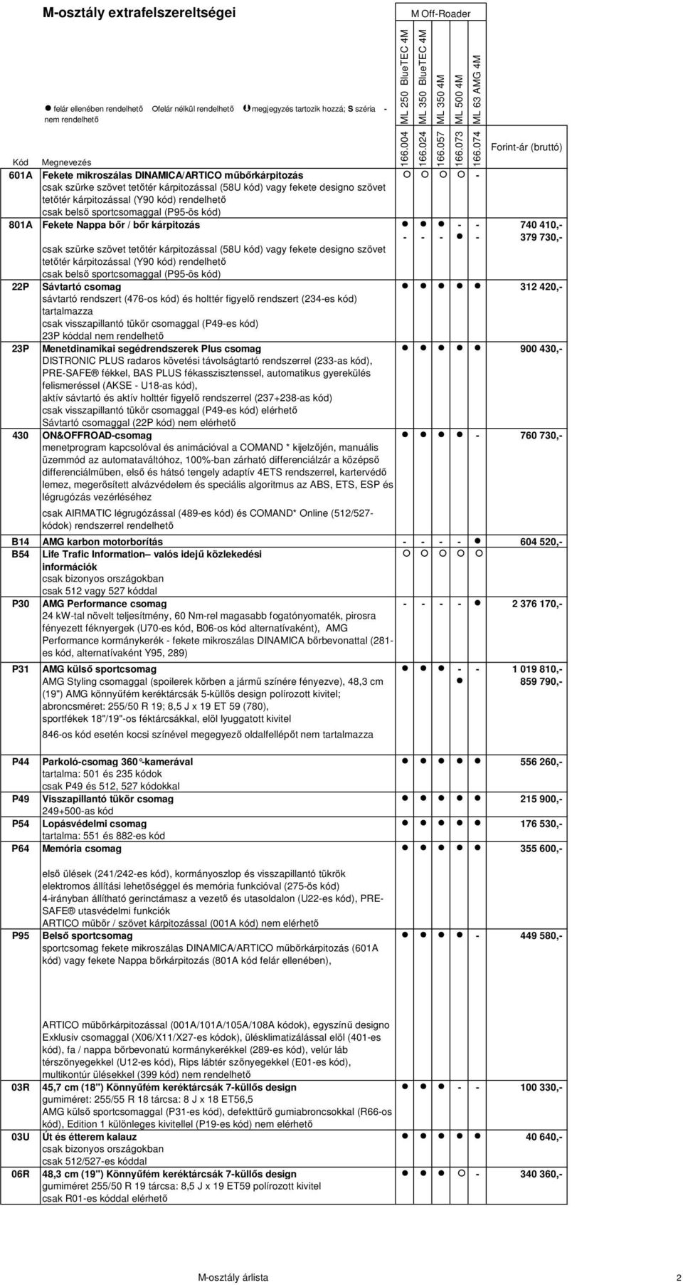 (Y90 kód) rendelhető csak belső sportcsomaggal (P95-ös kód) 22P Sávtartó csomag 312 420,- sávtartó rendszert (476-os kód) és holttér figyelő rendszert (234-es kód) tartalmazza csak visszapillantó