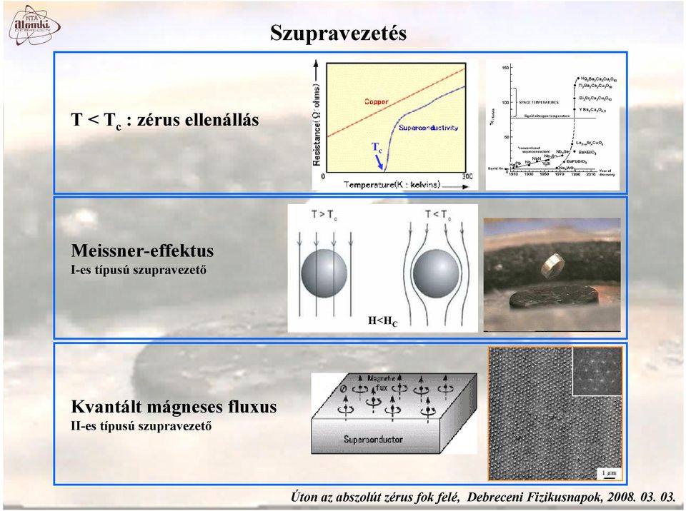 I-es típusú szupravezető H<H C