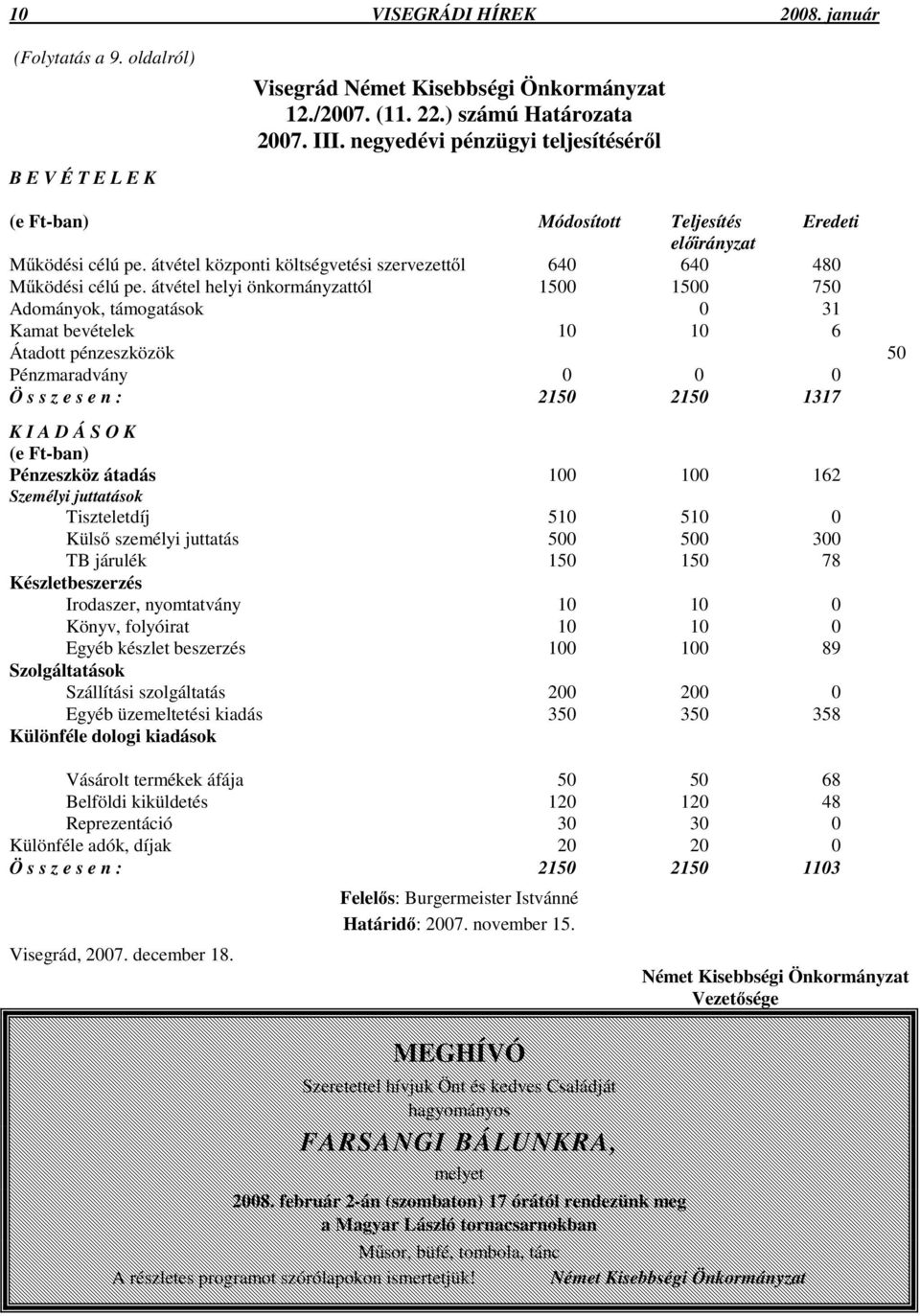 átvétel helyi önkormányzattól 1500 1500 750 Adományok, támogatások 0 31 Kamat bevételek 10 10 6 Átadott pénzeszközök 50 Pénzmaradvány 0 0 0 Ö s s z e s e n : 2150 2150 1317 K I A D Á S O K (e Ft-ban)