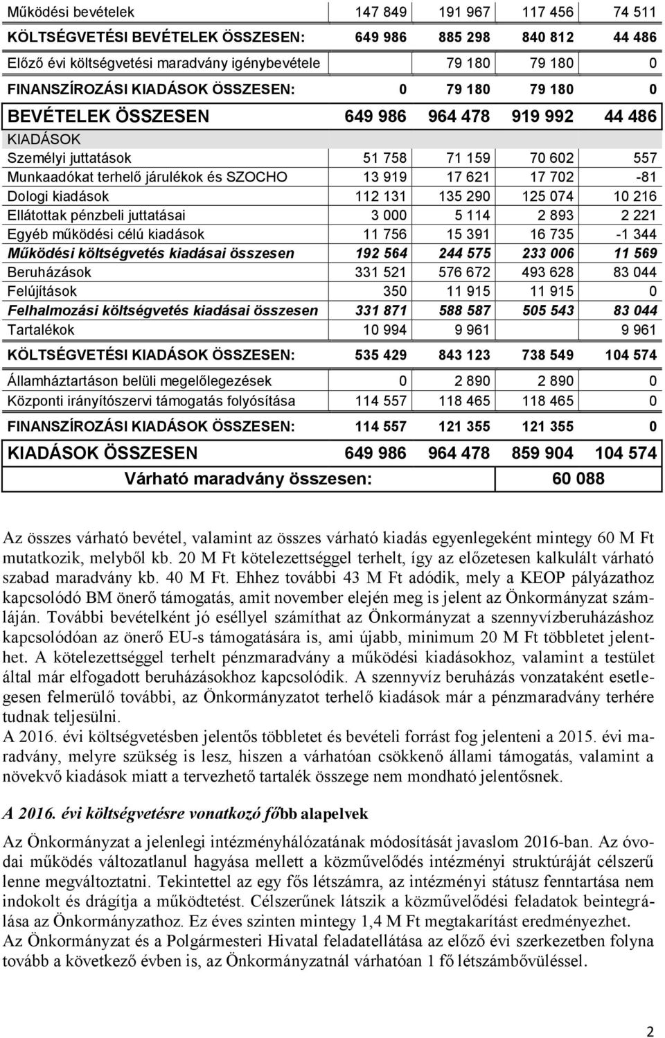 702-81 Dologi kiadások 112 131 135 290 125 074 10 216 Ellátottak pénzbeli juttatásai 3 000 5 114 2 893 2 221 Egyéb működési célú kiadások 11 756 15 391 16 735-1 344 Működési költségvetés kiadásai