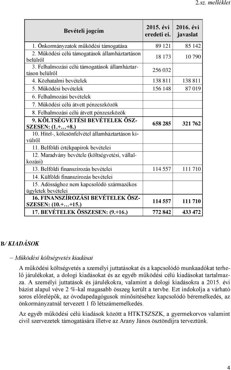 Felhalmozási célú átvett pénzeszközök 9. KÖLTSÉGVETÉSI BEVÉTELEK ÖSZ- SZESEN: (1.+ +8.) 658 285 321 762 10. Hitel-, kölcsönfelvétel államháztartáson kívülről 11. Belföldi értékpapírok bevételei 12.