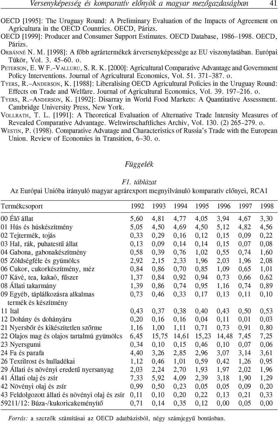 Európai Tükör, Vol. 3. 45 60. o. PETERSON, E. W F. VALLURU, S. R. K. [2000]: Agricultural Comparative Advantage and Government Policy Interventions. Journal of Agricultural Economics, Vol. 51.