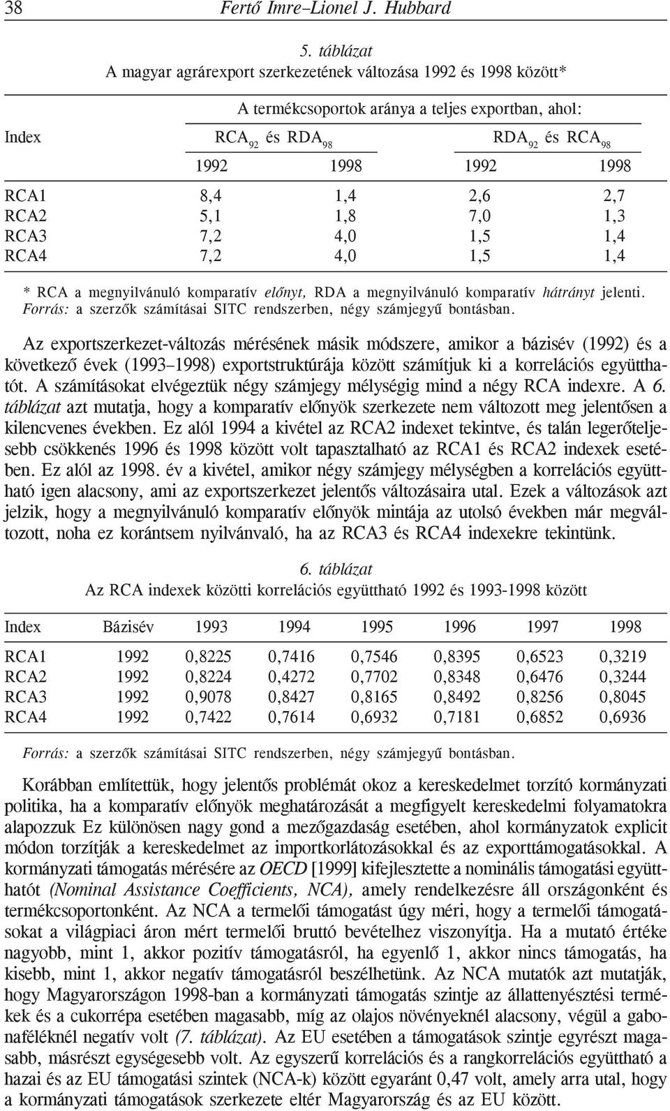 2,6 2,7 RCA2 5,1 1,8 7,0 1,3 RCA3 7,2 4,0 1,5 1,4 RCA4 7,2 4,0 1,5 1,4 * RCA a megnyilvánuló komparatív elõnyt, RDA a megnyilvánuló komparatív hátrányt jelenti.