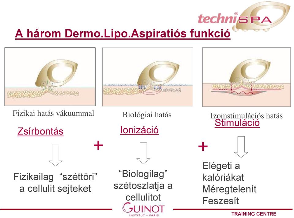 hatás Ionizáció + + Izomstimulációs hatás Stimuláció Fizikailag