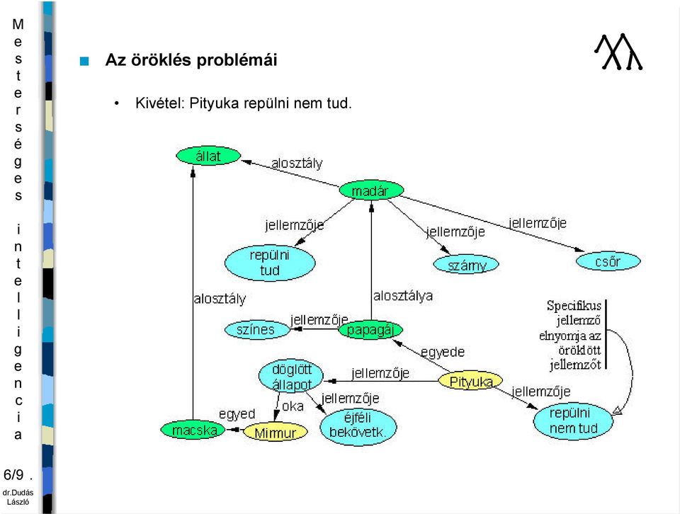 Pyuk pü m