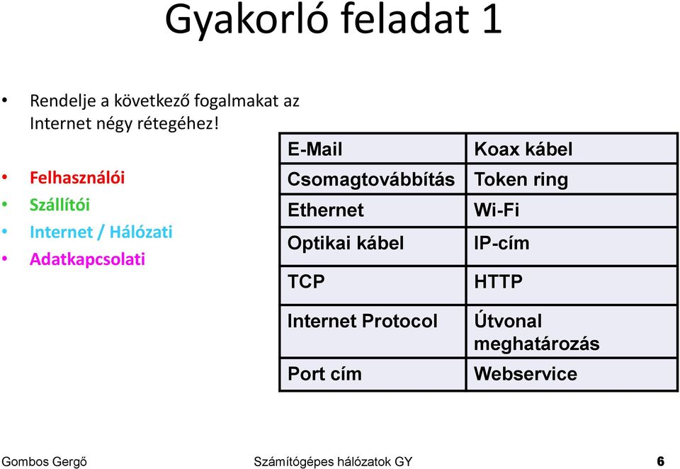 Wi-Fi Internet / Hálózati Optikai kábel IP-cím Adatkapcsolati TCP HTTP Internet