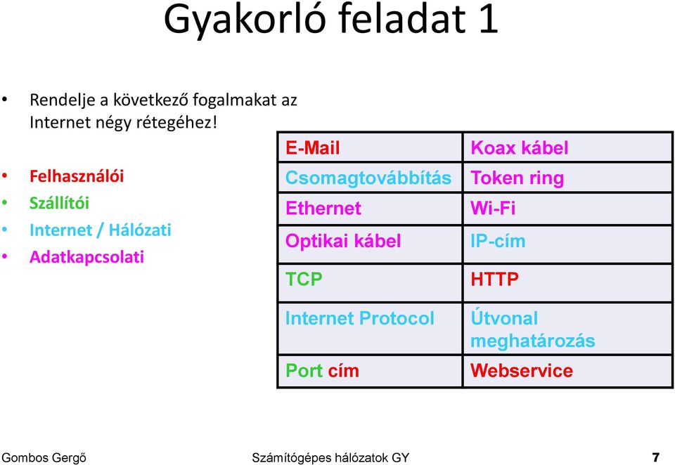 Wi-Fi Internet / Hálózati Optikai kábel IP-cím Adatkapcsolati TCP HTTP Internet