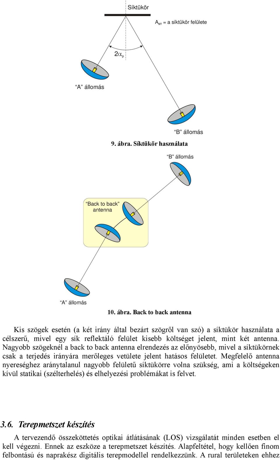 Back to back antenna Kis szögek esetén (a két irány által bezárt szögről van szó) a síktükör használata a célszerű, mivel egy sík reflektáló felület kisebb költséget jelent, mint két antenna.