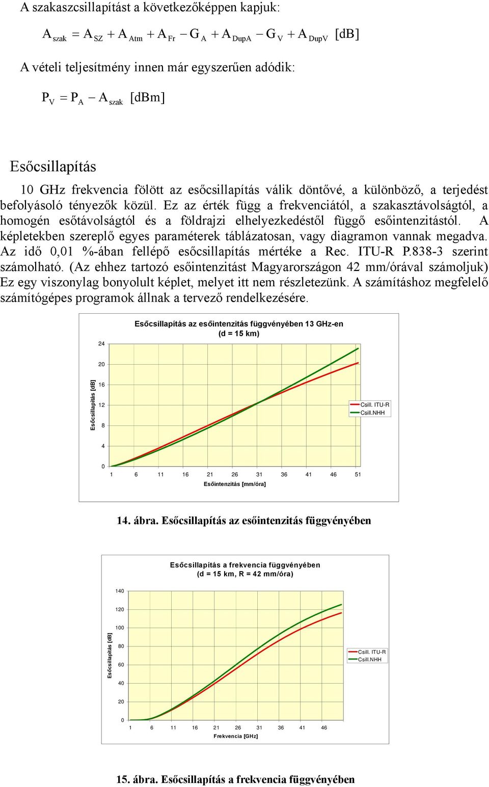 Ez az érték függ a frekvenciától, a szakasztávolságtól, a homogén esőtávolságtól és a földrajzi elhelyezkedéstől függő esőintenzitástól.