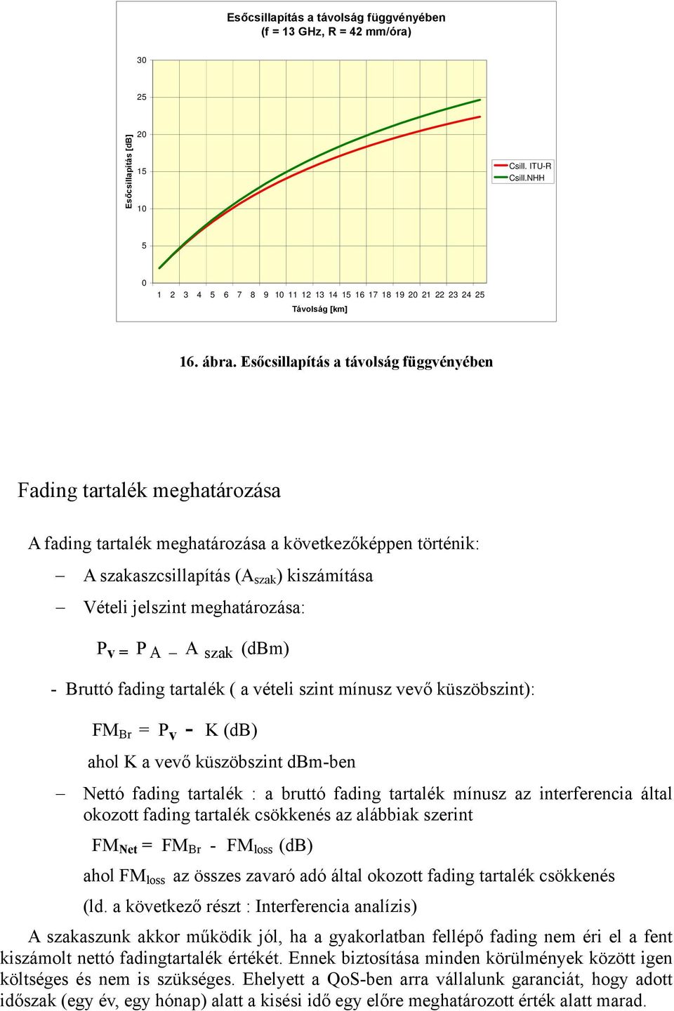 Esőcsillapítás a távolság függvényében Fading tartalék meghatározása A fading tartalék meghatározása a következőképpen történik: A szakaszcsillapítás (A szak ) kiszámítása ételi jelszint