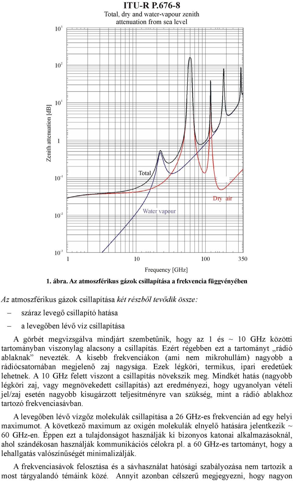 megvizsgálva mindjárt szembetűnik, hogy az 1 és ~ 10 Gz közötti tartományban viszonylag alacsony a csillapítás. Ezért régebben ezt a tartományt rádió ablaknak nevezték.