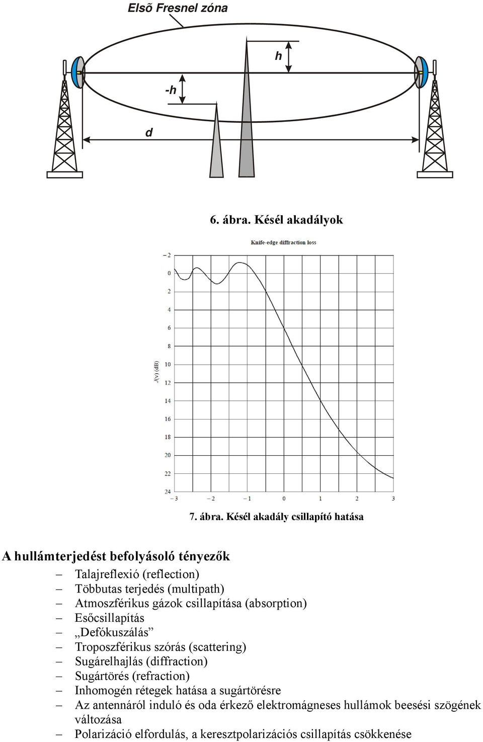 Késél akadály csillapító hatása A hullámterjedést befolyásoló tényezők Talajreflexió (reflection) Többutas terjedés (multipath)