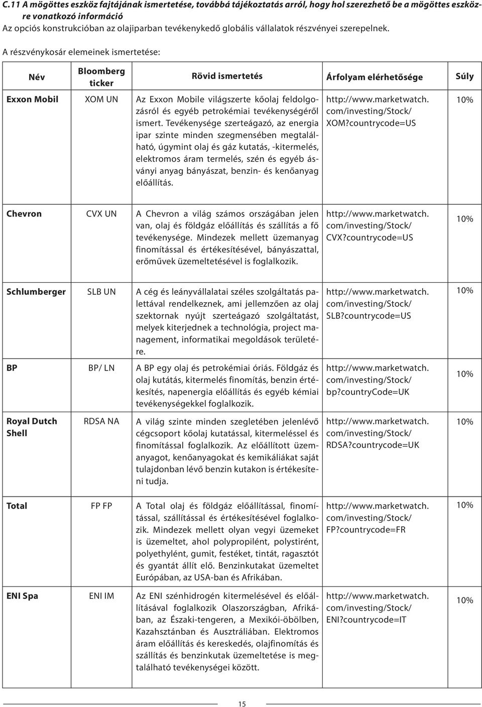 A részvénykosár elemeinek ismertetése: Név Bloomberg ticker Exxon Mobil XOM UN Az Exxon Mobile világszerte kőolaj feldolgozásról és egyéb petrokémiai tevékenységéről ismert.