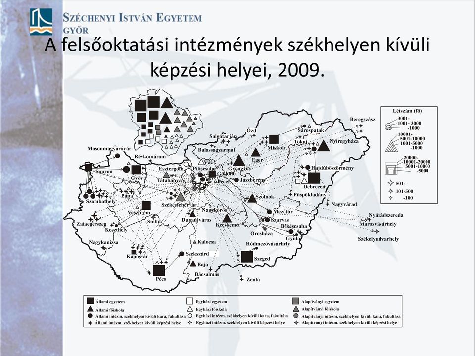 Gyöngyös Gödöllő Pécel Jászberény Dunaújváros Kalocsa Szekszárd Nagykőrös Baja Bácsalmás Salgótarján Balassagyarmat Kecskemét Ózd Szolnok Miskolc Szarvas Békéscsaba Orosháza Gyula Hódmezővásárhely