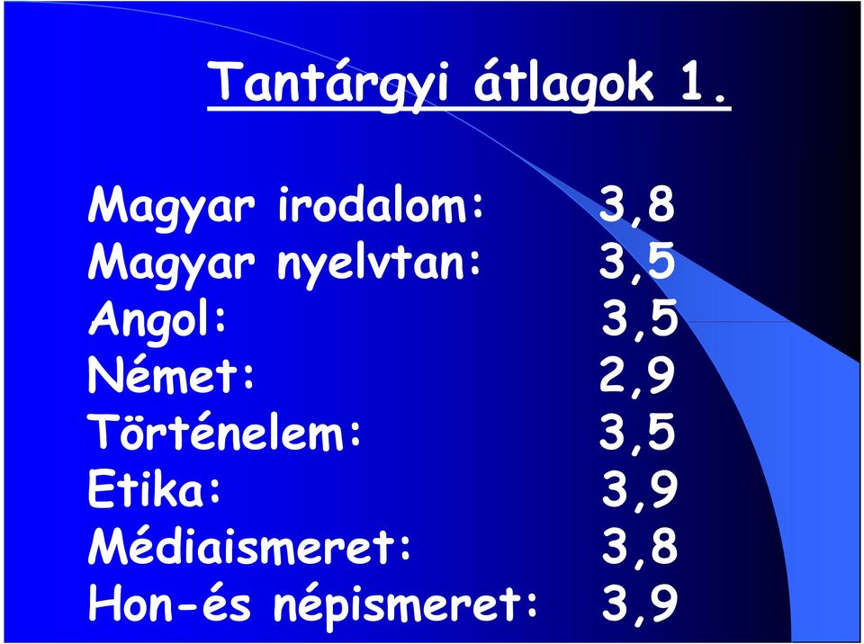 3,5 Angol: 3,5 Német: 2,9 Történelem: