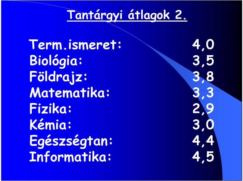 Földrajz: 3,8 Matematika: 3,3