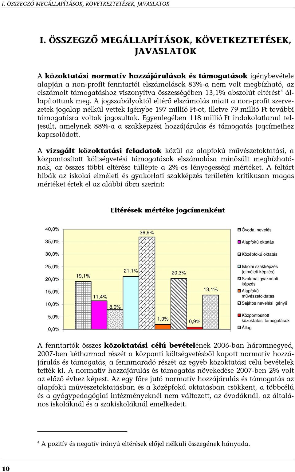 elszámolt támogatáshoz viszonyítva összességében 13,1% abszolút eltérést 4 állapítottunk meg.