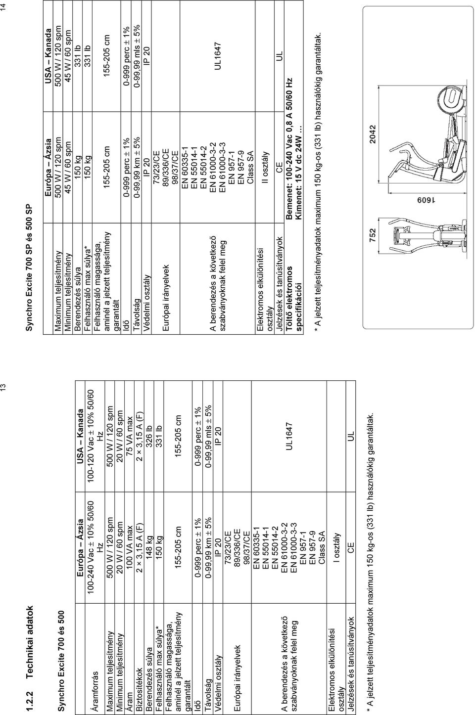 aminél a jelzett teljesítmény 155-205 cm 155-205 cm garantált Idő 0-999 perc ± 1% 0-999 perc ± 1% Távolság 0-99,99 km ± 5% 0-99,99 mls ± 5% Védelmi osztály IP 20 IP 20 Európai irányelvek A berendezés