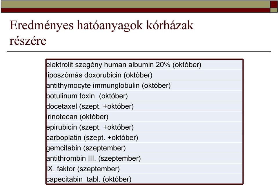 (szept. +október) irinotecan (október) epirubicin (szept. +október) carboplatin (szept.