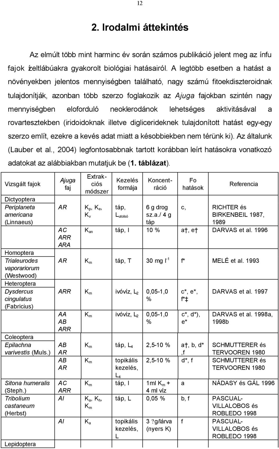 eloforduló neoklerodánok lehetséges aktivitásával a rovartesztekben (iridoidoknak illetve diglicerideknek tulajdonított hatást egy-egy szerzo említ, ezekre a kevés adat miatt a késobbiekben nem