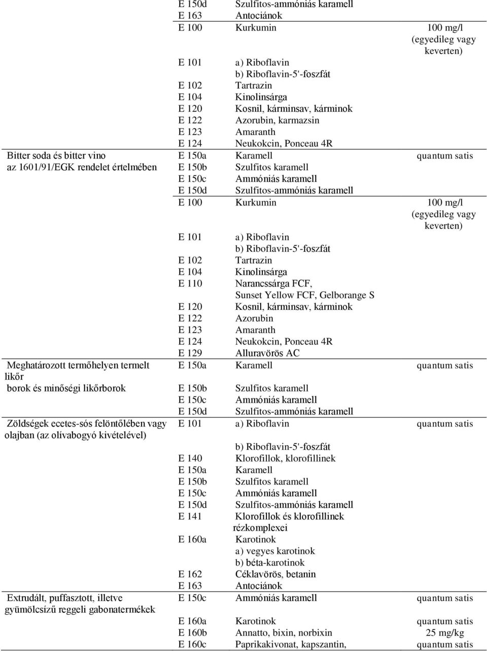 Sunset Yellow FCF, Gelborange S E 122 Azorubin E 123 Amaranth E 124 Neukokcin, Ponceau 4R E 129 Alluravörös AC Meghatározott termőhelyen termelt E 150a Karamell quantum satis likőr borok és minőségi