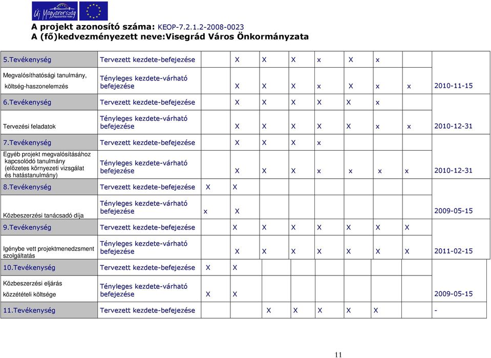 Tevékenység Tervezett kezdete-befejezése X X X X X x Tervezési feladatok Tényleges kezdete-várható befejezése X X X X X x x 2010-12-31 7.